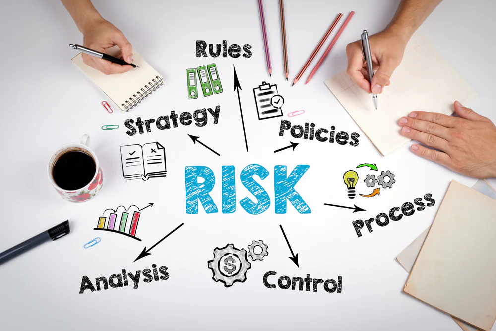 Risk Management, Hazard Identification & Assessments